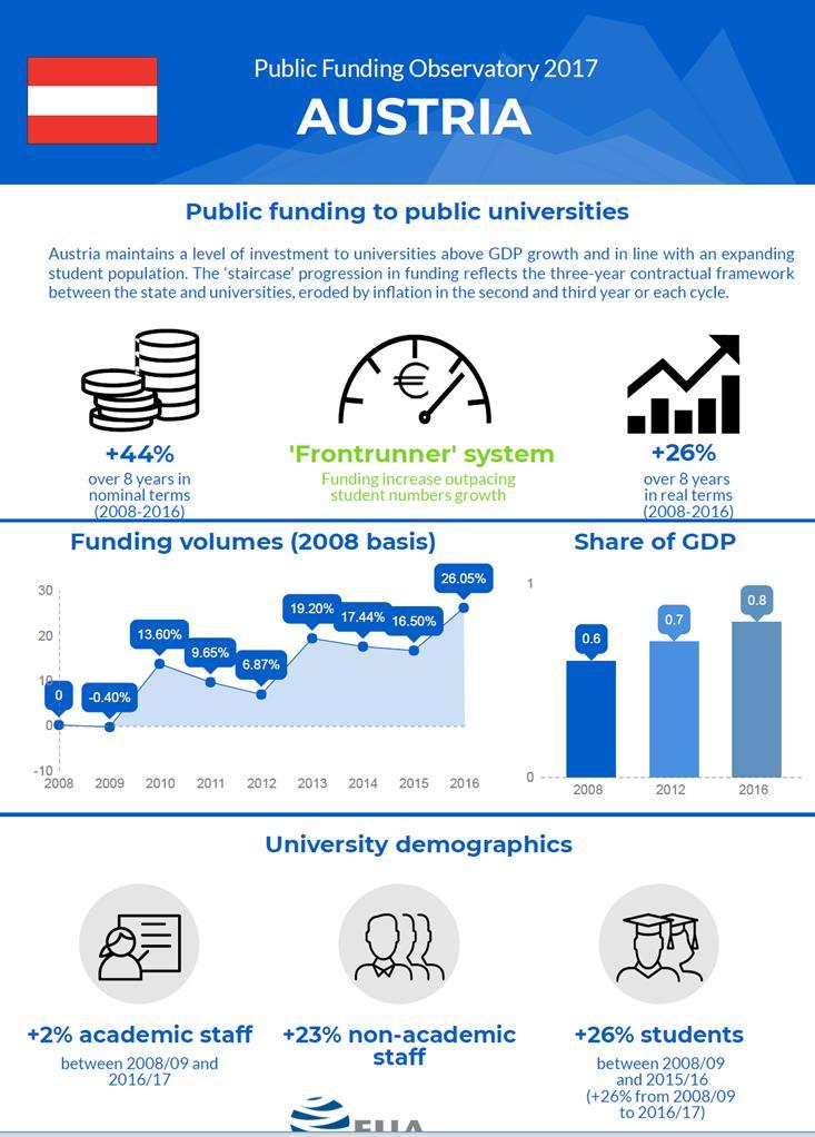 Autonomy dimension Level Score Organisational autonomy Medium high 77% Financial