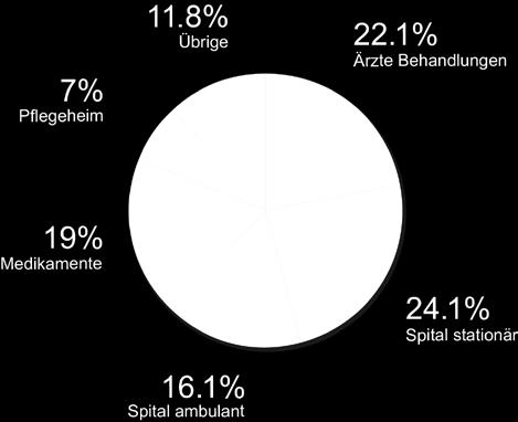 Gallen 27 Netzwerke: