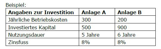 9. Investitionsrechnen