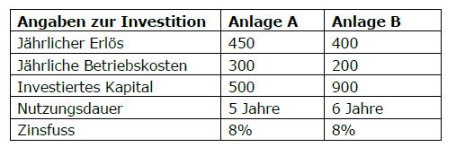 9. Investitionsrechnen