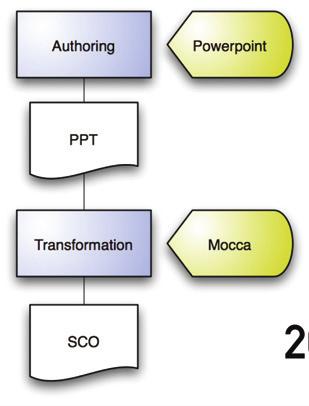 Seite 9 Upgrade of media integration