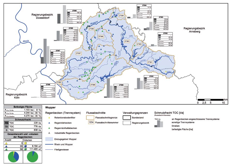380 Abwasserbelastungen in den Teileinzugsgebieten in Nordrhein-Westfalen