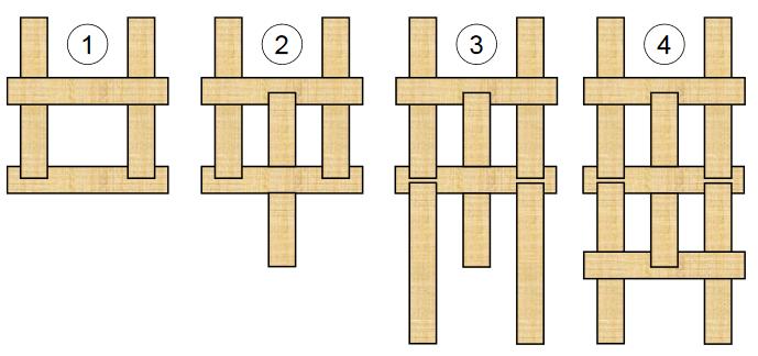 9 Die Leonardo-Brücke Themenbereich Beschreibung Kurven Physik (Statik) Man soll eine Brücke nur mithilfe von gleichen flachen Holzstäben bauen (ohne jegliche Befestigungsmittel).
