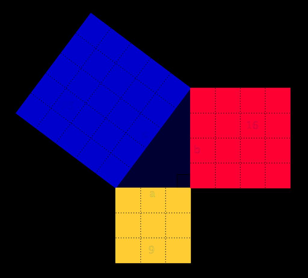 5 Pythagoras zum Legen Themenbereich Beschreibung Satz des Pythagoras Durch das Auslegen der Quadrate durch kleine