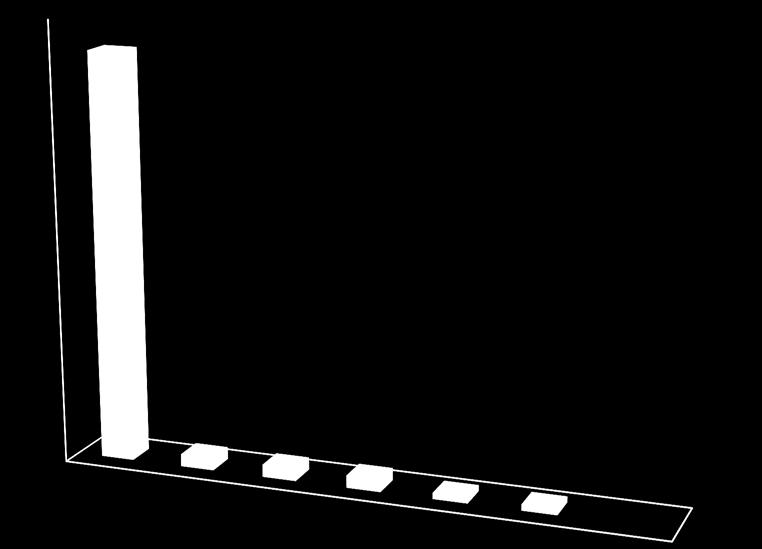 1. Untersuchung: Ergebnisse Vorkurs Physik/Mathematik-Teil Sommer 2013 70