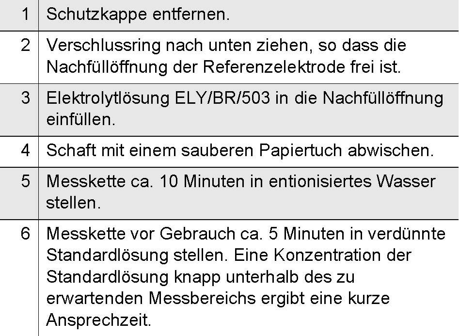 Inbetriebnahme Einstabmesskette CU 60 Die Messkette ist nun messbereit.