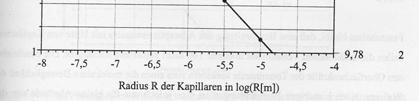 Physikalische Grundlagen Physikalische Grundlagen Zum Matrixpotential (z.b.