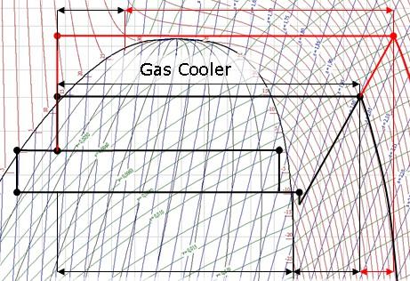 CO2 Wärmerückgewiug Vergleich: Heize mit R744 oder mit kovetioelle Wärmequelle QGaskühler QWRG 30 C /kwh 95 C 0, 3 0, 25 0, 2 Low Mi d Hi gh 0, 15 0, 1 0, 05 0 COPWRG=QWRG/PWRGPKälte We das Verhältis