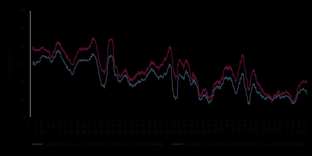 4. Preisentwicklung an der Strombörse (II) Spotmarkt Tagesindizes (01.01.2011 