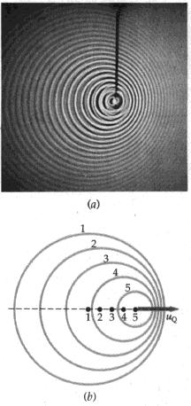 Der Dopplereffekt Diese geschilderten Erscheinungen wurden von dem österreichischen Mathematiker und Physiker Christian Doppler (1803-1853) entdeckt und werden seither als Doppler-Effekt bezeichnet.
