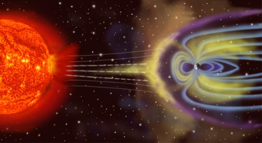 Grundlagen der Geomagnetik Sonnenwind Von der Sonne ausgehend ein Strom geladener Teilchen Reduziert die Sonnen zugewandte Seite der Magnetosphäre der Erde auf grob