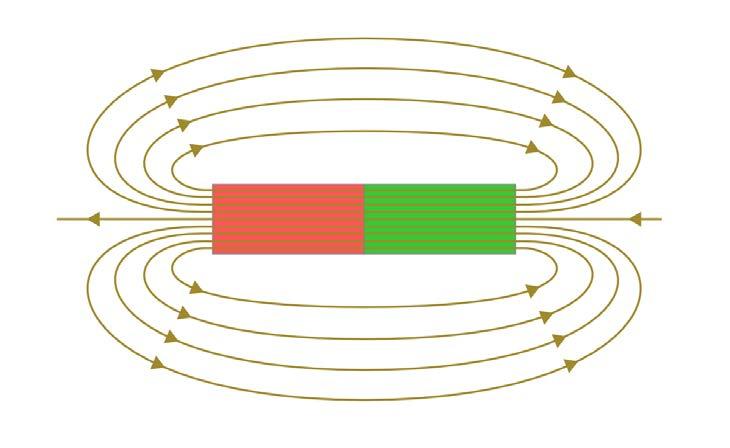 Grundlagen der Geomagnetik Magnetismus ist eine Kraft welche durch Magneten oder bewegte elektrische Ladung erzeugt wird
