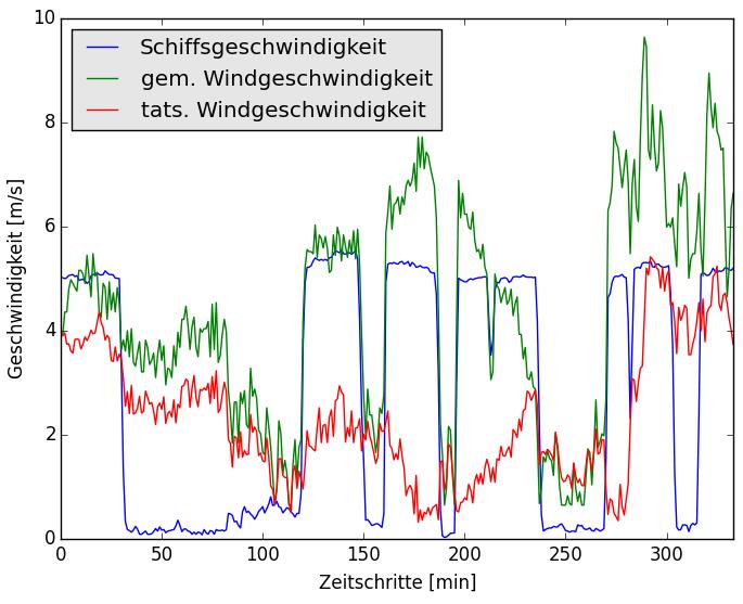 Projekt Tiefenschärfe (http://www.tiefenschaerfe-bodensee.info) liefern wird und zum anderen auf die Erfassung von Messdaten zur Validierung der Modelle. 4.