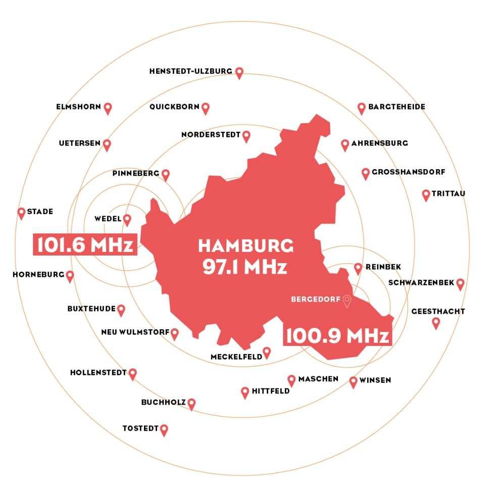 EMPFANG IN UND UM HAMBURG UKW: Hamburg 97.1 MHz Bergedorf 100.9 MHz Wedel 101.6 MHz KABEL: Hamburg 99.65 MHz Lüneburg 94.25 MHz Elmshorn 99.