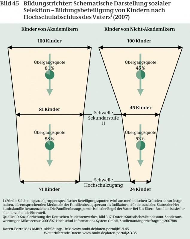 IV. Wirkungen ausgewählte