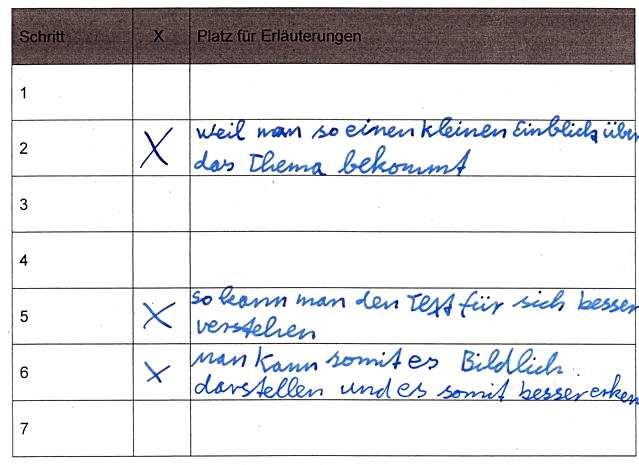 diese Schritte für sie besonders hilfreich waren (AB 6).