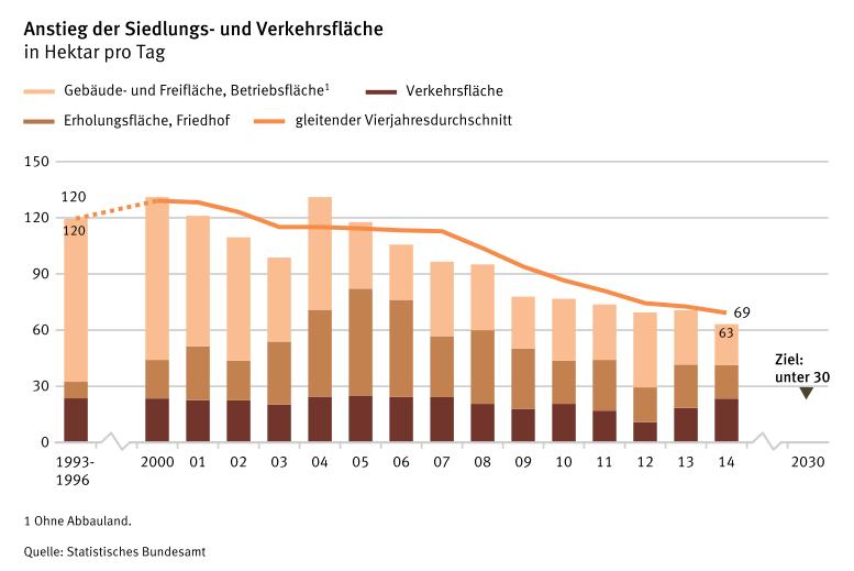 Auszug aus dem