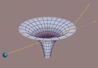 Masse der Gravitationslinsen kann berechnet werden Masse zu groß für sichtbare Materie Dunkle Materie? Abbildung 1.