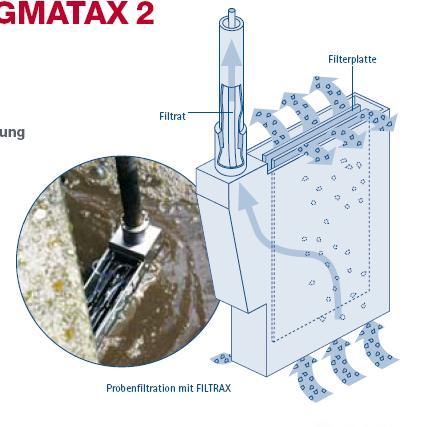Online-Messtechnik: FILTRAX Filtration zur Probenvorbereitung: Filtermodul wird im Medium oder in einem Bypass-Behälter (Trailer)