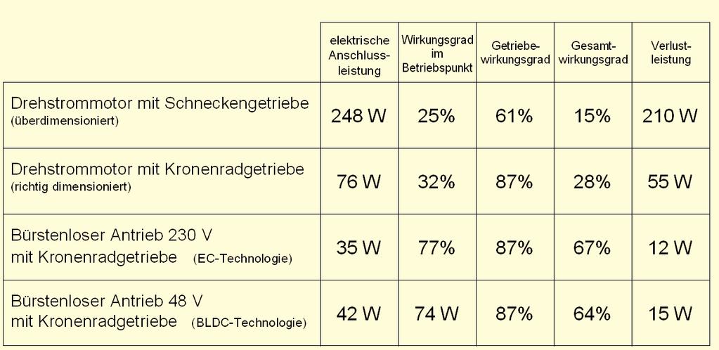 Praxisbeispiel ZEITLAUF Montageanlage