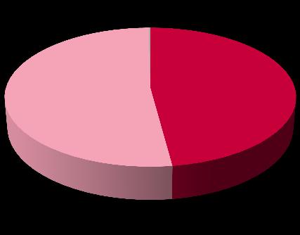 Ergebnisse ab 2008 Gesamte G&D-Publikationen nach Publikationssprache (N=2715) 0,22%