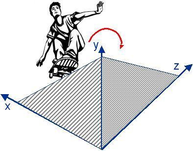 2. Aufgabe (45 Punkte) Mit Ihren Kenntnissen in Computergrafik unterstützen Sie Architekten, die in einem Park eine Skateboard-Rampe planen. Sie bereiten hierzu eine Animation vor (Abb. 2.