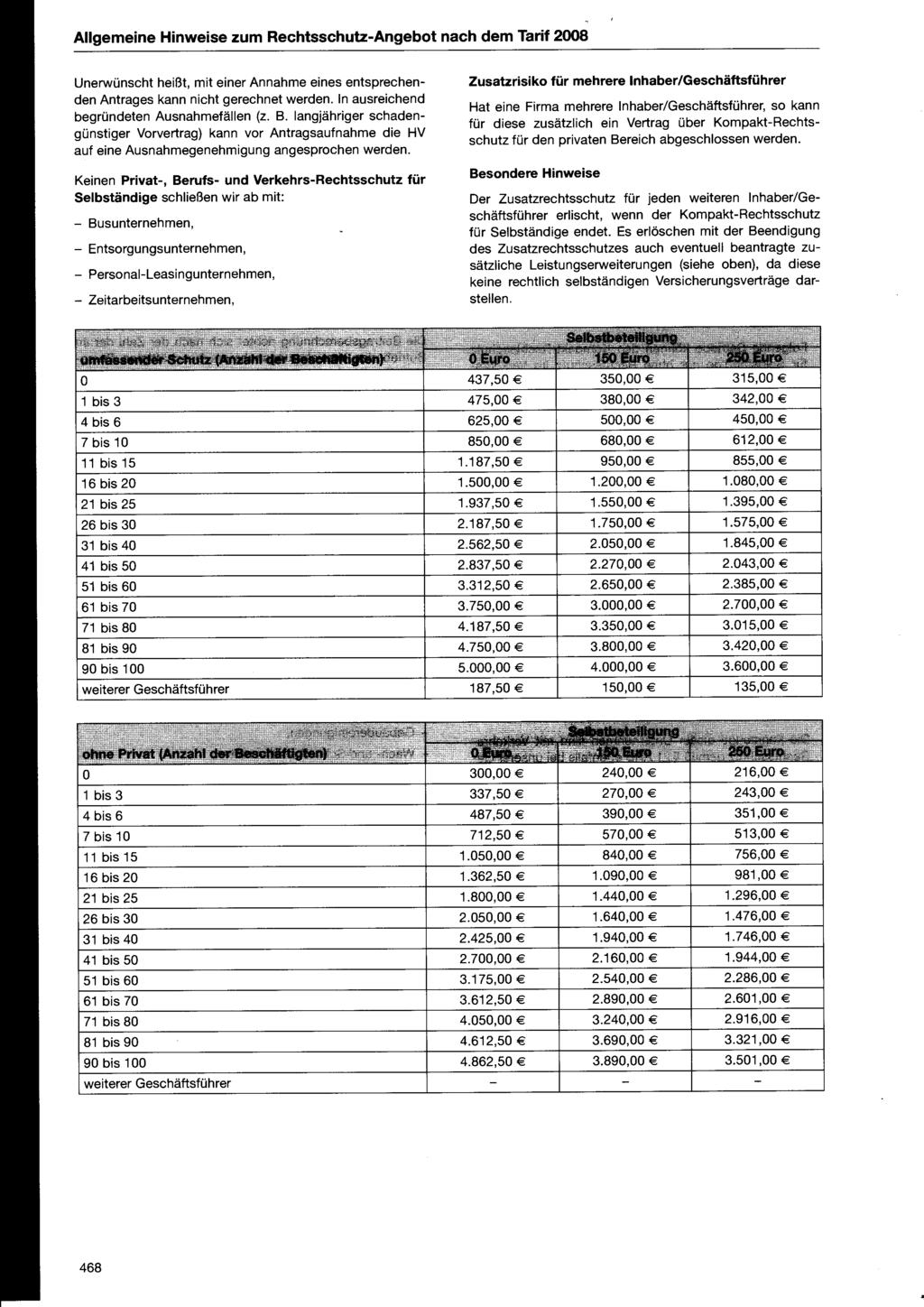 Allgemeine Hinweise zum Rechtsschutz-Angebot nach dem Tarif 2008 Unerwünscht heißt, mit einer Annahme eines entsprechenden Antrages kann nicht gerechnet werden.