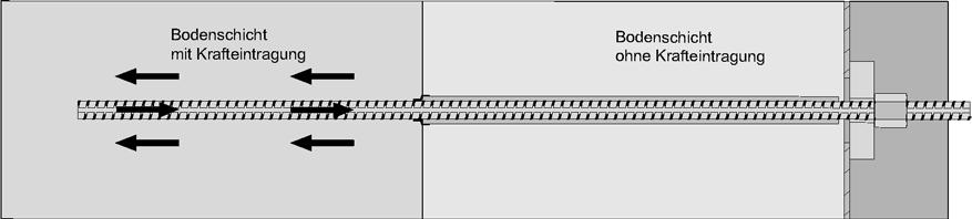 Sondervarianten Pfahl mit Glattrohr Um einen Verbund mit einzelnen Bodenschichten zu vermeiden, kann ein zusätzlich montiertes Glattrohr dienen (siehe Tabelle 2).