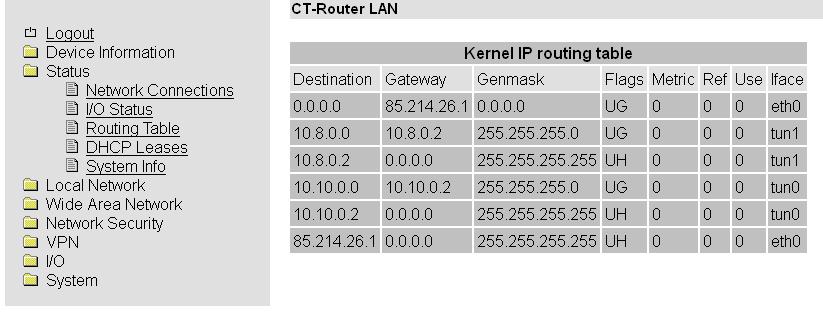 Routing Table Status >> Routing Table Enthält unter