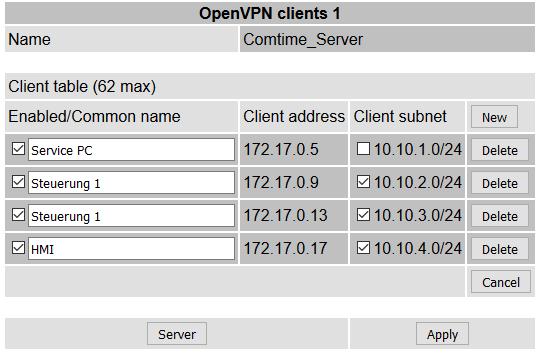 Open VPN Beispiel zur Abbildung oben: Ein Client hat ein Zertifikat mit dem Common Name Service PC geladen. Dieser Client ist dann hier über die virtuelle IP-Adresse 172.17.0.5 erreichbar.