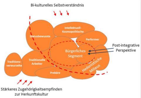 ERHEBUNG