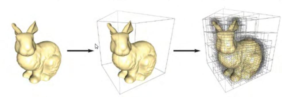 Abbildung 6: Octree θ über Punktprobe S Dadurch wird als erstes ein Octree θ mit der Eigenschaft definiert, dass jede Punktprobe in einen Knoten der Tiefe D fällt und im Anschluss ein Funktionsraum F