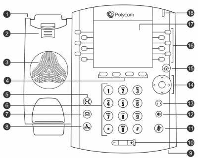 5. Bedienfelder Das Telefon verfügt über Funktionstasten, einer Navigation, 12 Leitungstasten, sowie Home, Lautsprecher und Mikrofonsteuer Tasten.
