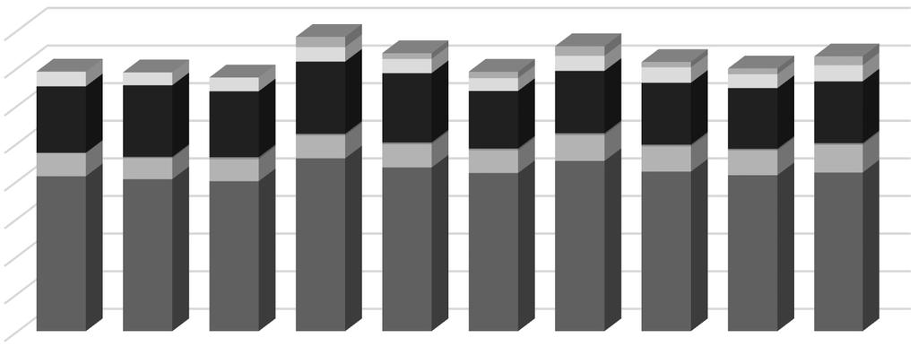 Entwicklung CO2-Emissionen Heizwärme 1.600.000 kg/a 1.400.000 kg/a 1.200.000 kg/a 1.000.000 kg/a 800.000 kg/a 600.000 kg/a 400.000 kg/a 200.