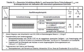 2. Rechenverfahren und Katalog der DIN 4109 DIN 4109-33 Eingangsdaten für die rechnerischen Nachweise des Schallschutzes (Bauteilkatalog)
