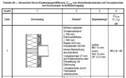 Besonderheiten im Holzbau Deckenbeschwerung biegeweich und schwer Betonplatten oder Sand schwere biegeweiche Auflage 2-lagig auf Dämmschicht