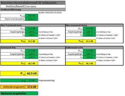 4. Beispielbemessung Trenndecke: R w 57dB (DEGA Klasse C) (DIN 4109-1 R w 54dB) L n,w 46dB (DEGA Klasse C) (DIN 4109-1 L n,w 50dB) Raumgröße im Sende- und Empfangsraum: B x L x H: 5,00m x 6,00m x