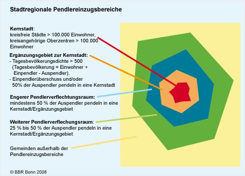 Gemeindeverbände Eine Verhältniszahl Lokale Korrekturfaktoren (insb. Demographie und ggf.