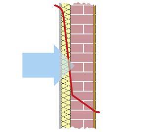 1. Was geschieht, wenn die dampfdurchlässige Dämmschicht warmseitig