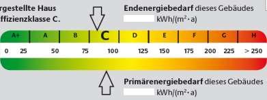 EnEV und Energieausweis: Transparenz und Planbarkeit.