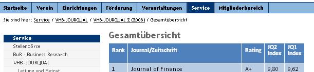 Das VHB-Ranking Übersicht Gesamtranking: