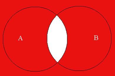 (q und nicht p) Boole sche Funktion: Z(5)= X Y Mengentheoretisch: DIFFERENZ A B Aussagenlogisch: INHIBITION von p: p q (p und