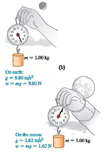 Masse, Täheit und Gewicht Messun des Gewichts auf de Ede Messun des Gewichts auf de