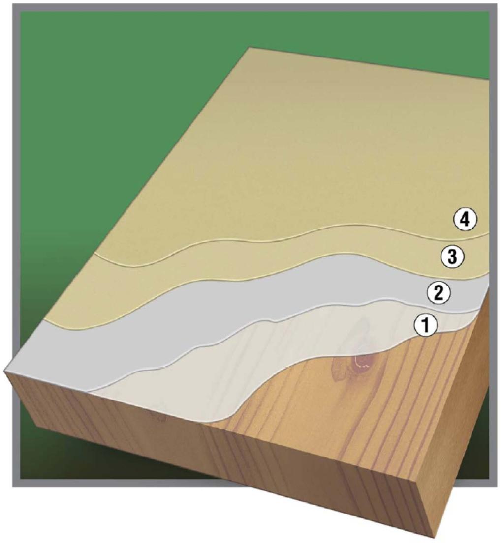 Abbildung Anstrichaufbau auf unbehandeltem Holz innen 1 Grundanstrich Grund 2 Spachtelung