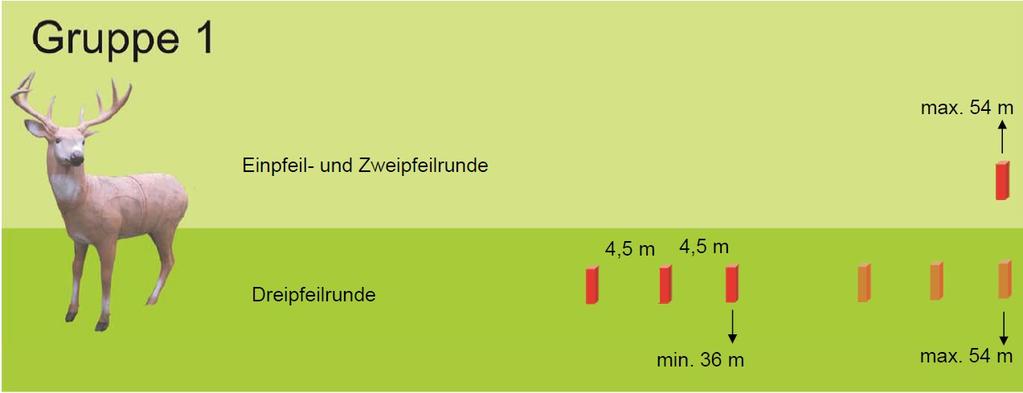 3D-Ziele Gruppe 1 Walk-up's Killgröße: > 250 mm ± 3 mm Paarweises Schießen mit einem Pflock Artikel V.C.