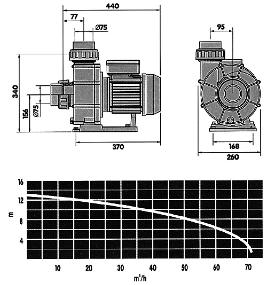 10. Pumpe des Gegenstroms ELEGANCE DE Im Gegenstrom ELEGANCE wurde die Pumpe STP-2200 in der dreiphasigen Ausführung mit