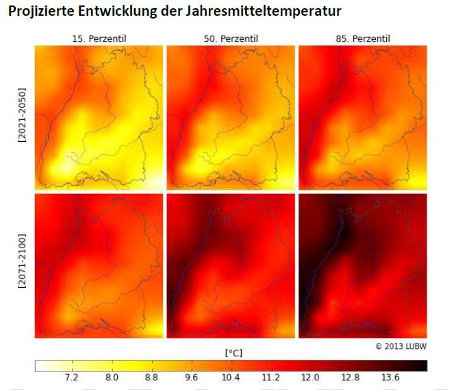 Jahresmitteltemperatur für die nahe (obere Reihe) und