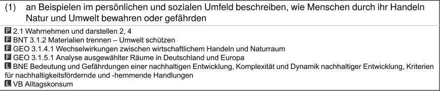 4. Menschen gestalten und gefährden ihren Lebensraum Welt