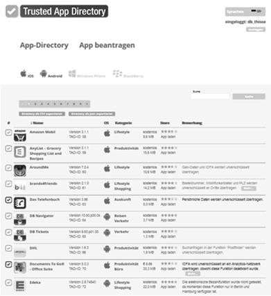 Sichere Apps im Trusted App Directory Voller Zugriff auf 750+ getestete prominente Apps