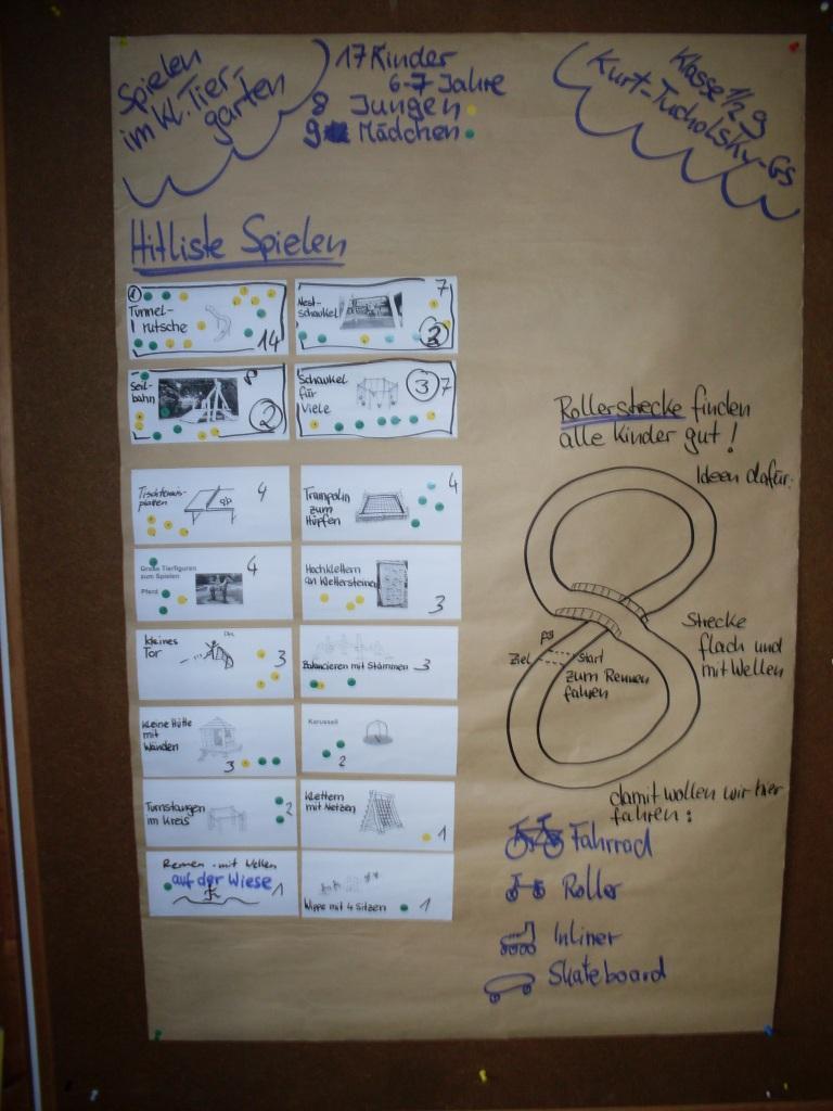 3.1.6 Kurt-Tucholsky-GS, Klasse 1/2 g (KTG) Teilnehmer: 17 Kinder (9 Mädchen, 8 Jungen, 6-7 Jahre) Hitliste für Spielplatz: - Tunnelrutsche (14 Punkte, 6 M, 8 J) - Seilbahn (8 Punkte, 4 M, 4 J) -